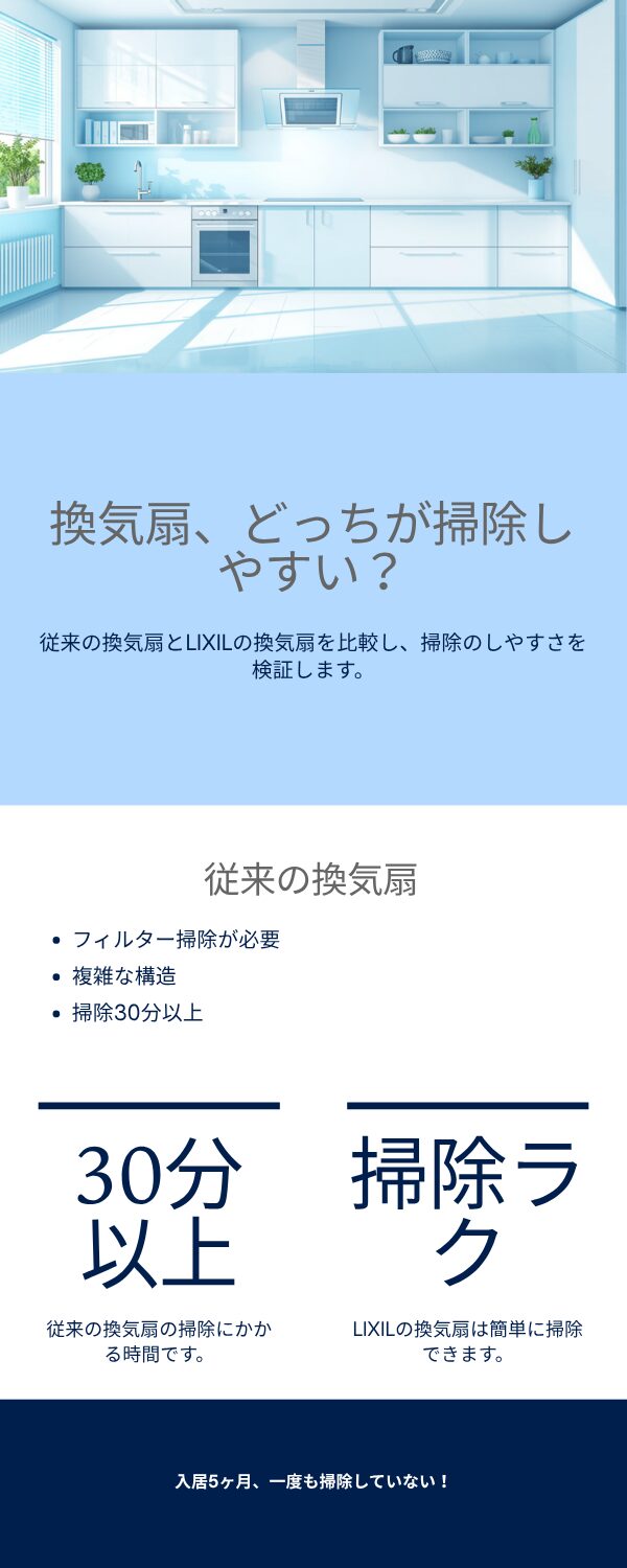 換気扇比較：どっちが掃除しやすい？