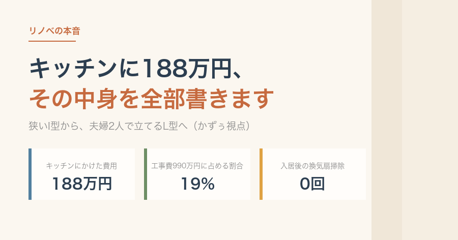 キッチンに188万円。狭いI型から夫婦2人で立てるL型へ。工事費990万円の19%、入居後の換気扇掃除0回